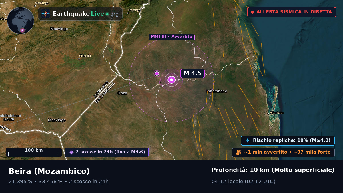 Sofala, Mozambico
