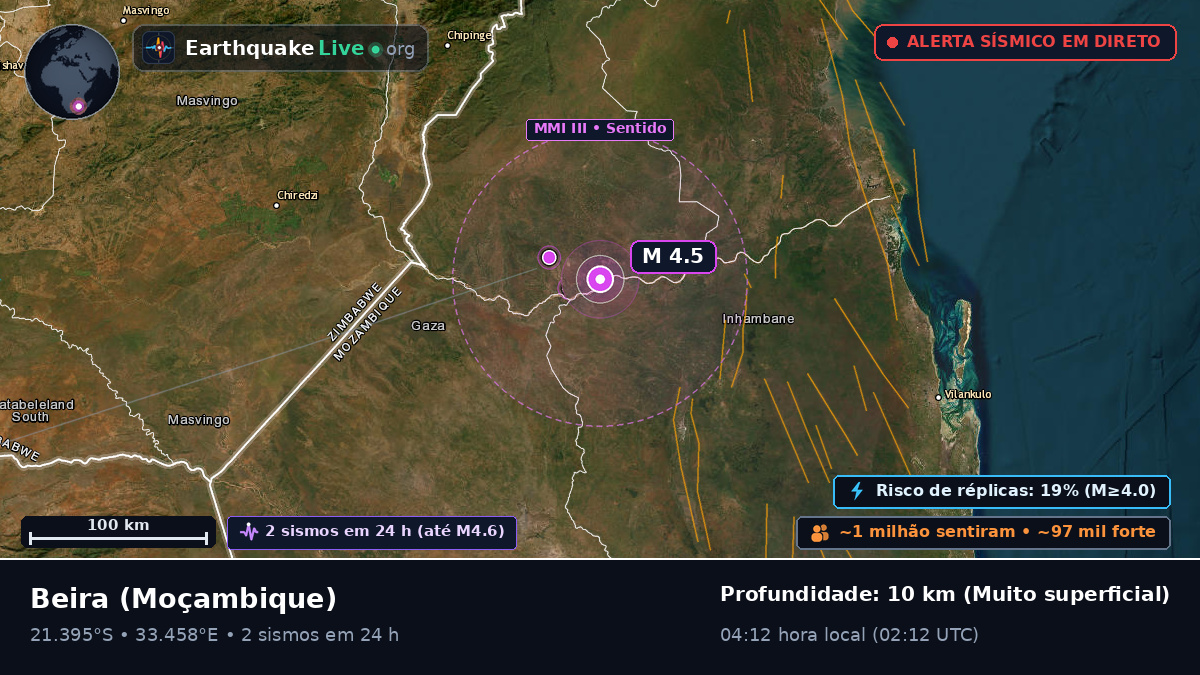 Sofala, Moçambique