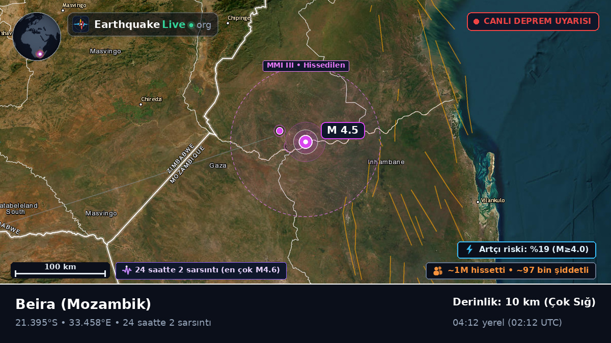 Sofala, Mozambik