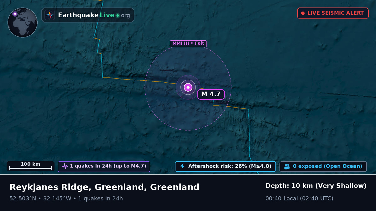 North Atlantic Ocean (Greenland)