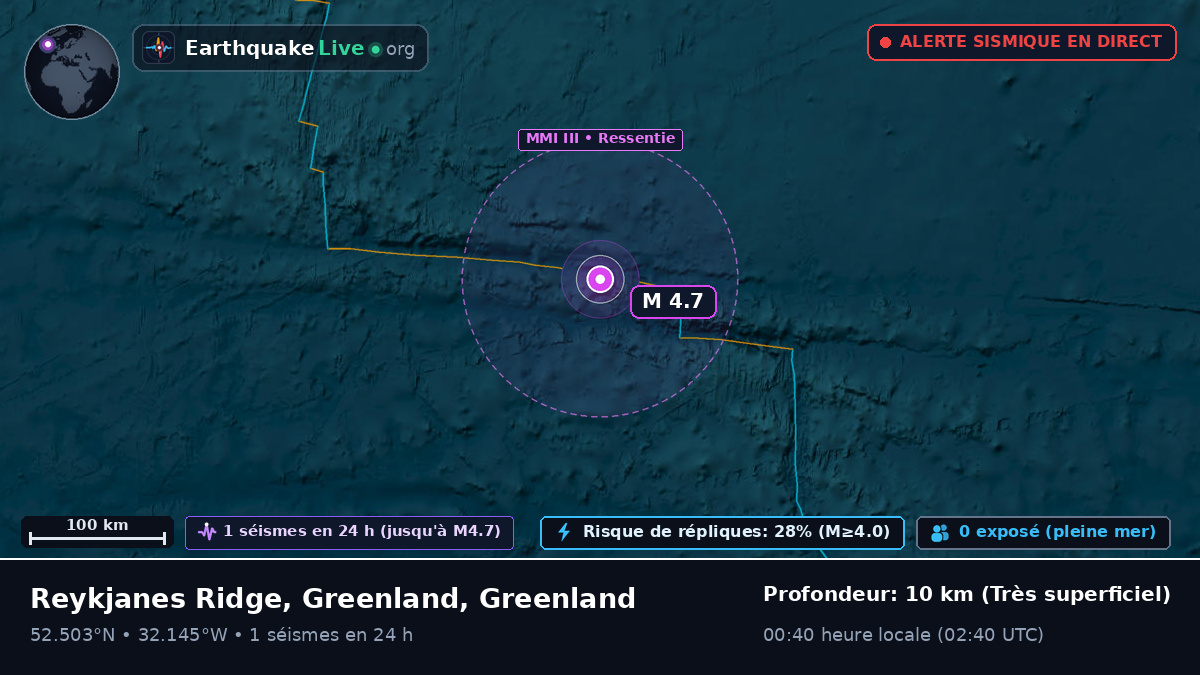 Océan Atlantique Nord (Greenland)