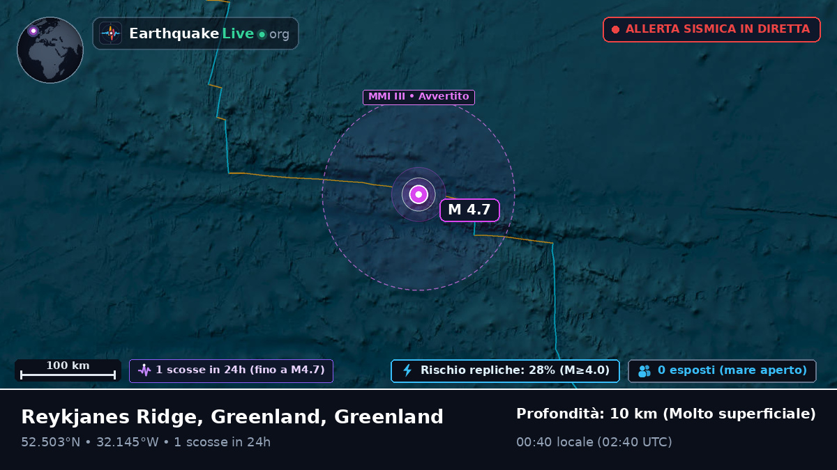 Oceano Atlantico settentrionale (Greenland)
