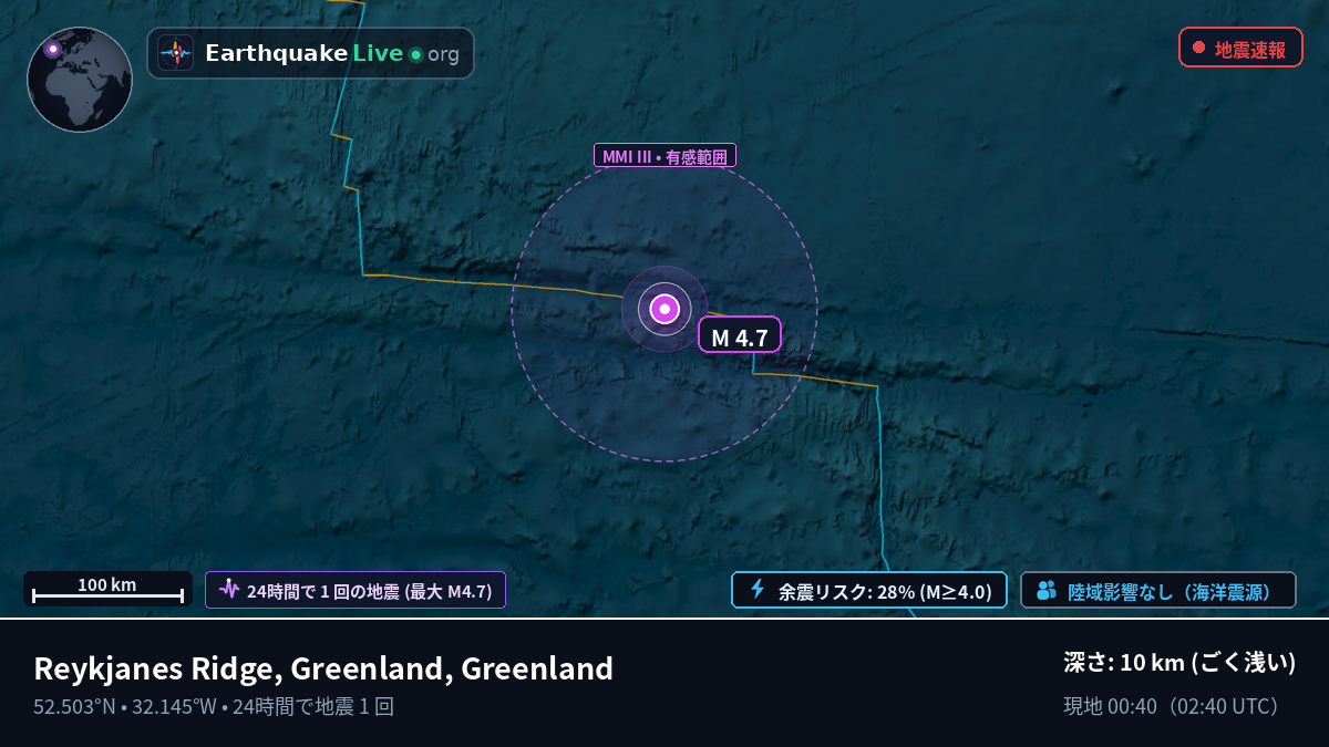 北大西洋 (Greenland)
