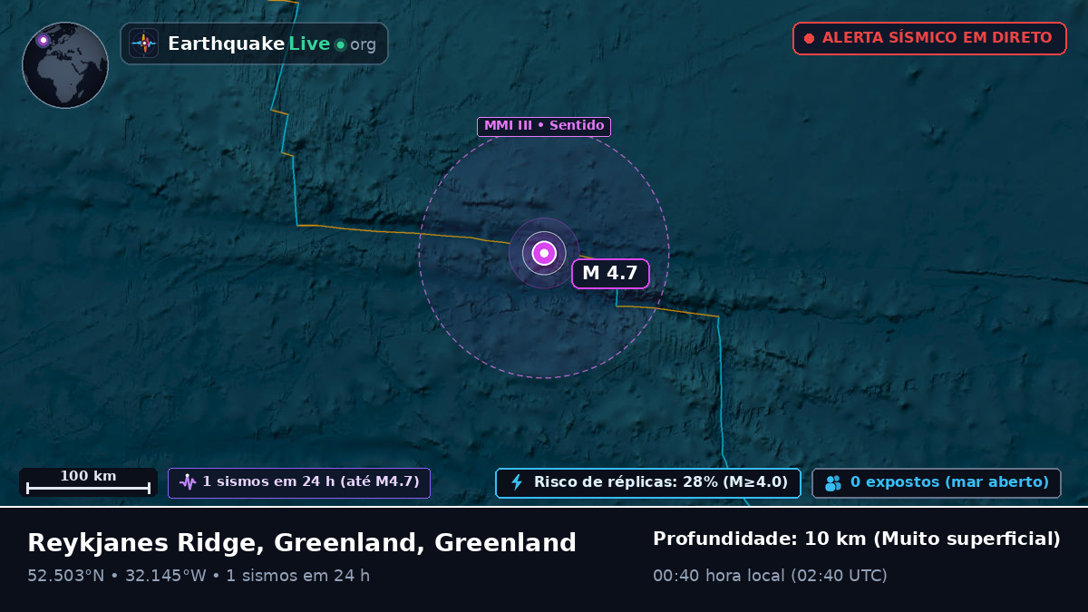 Oceano Atlântico Norte (Greenland)