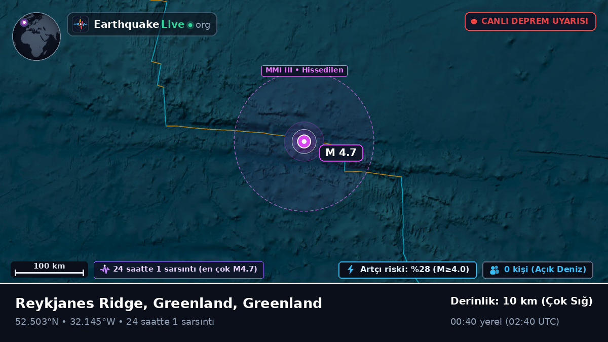 Kuzey Atlantik Okyanusu (Greenland)