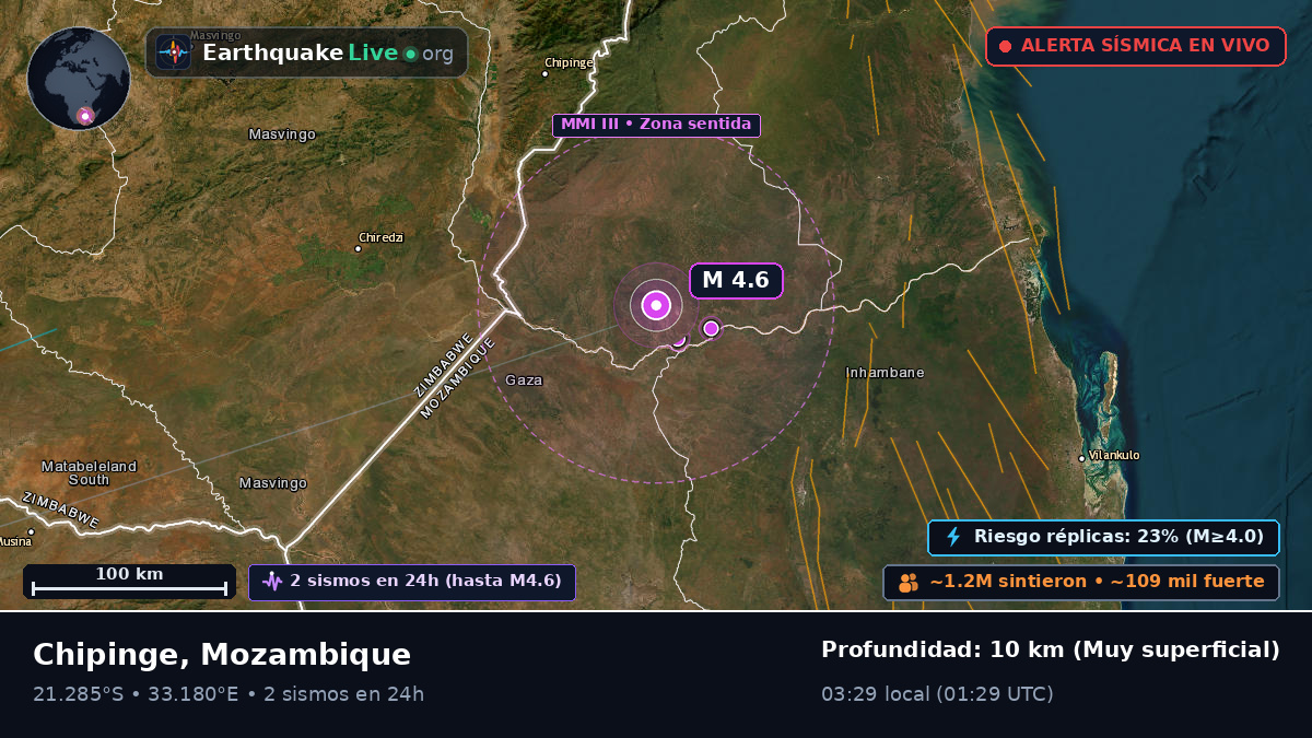 Sofala, Mozambique