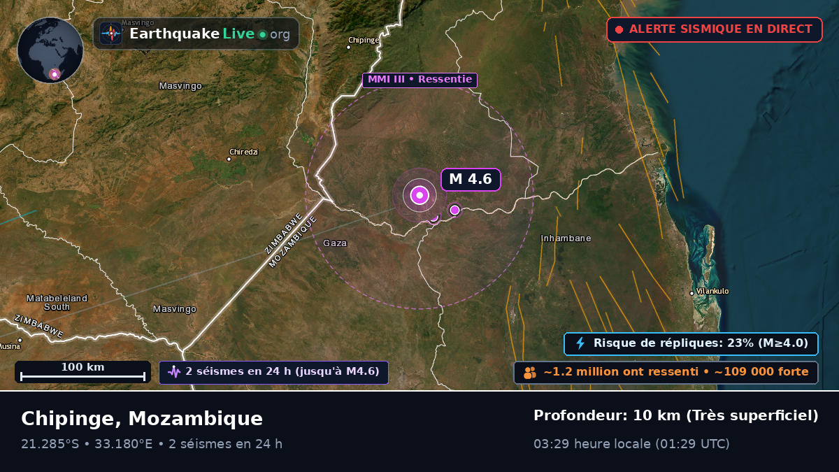 Sofala, Mozambique