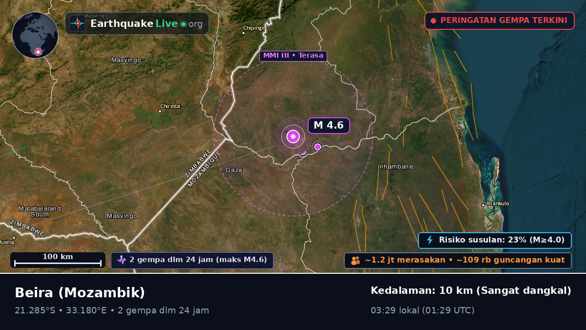 Sofala, Mozambik