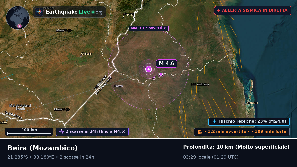 Sofala, Mozambico