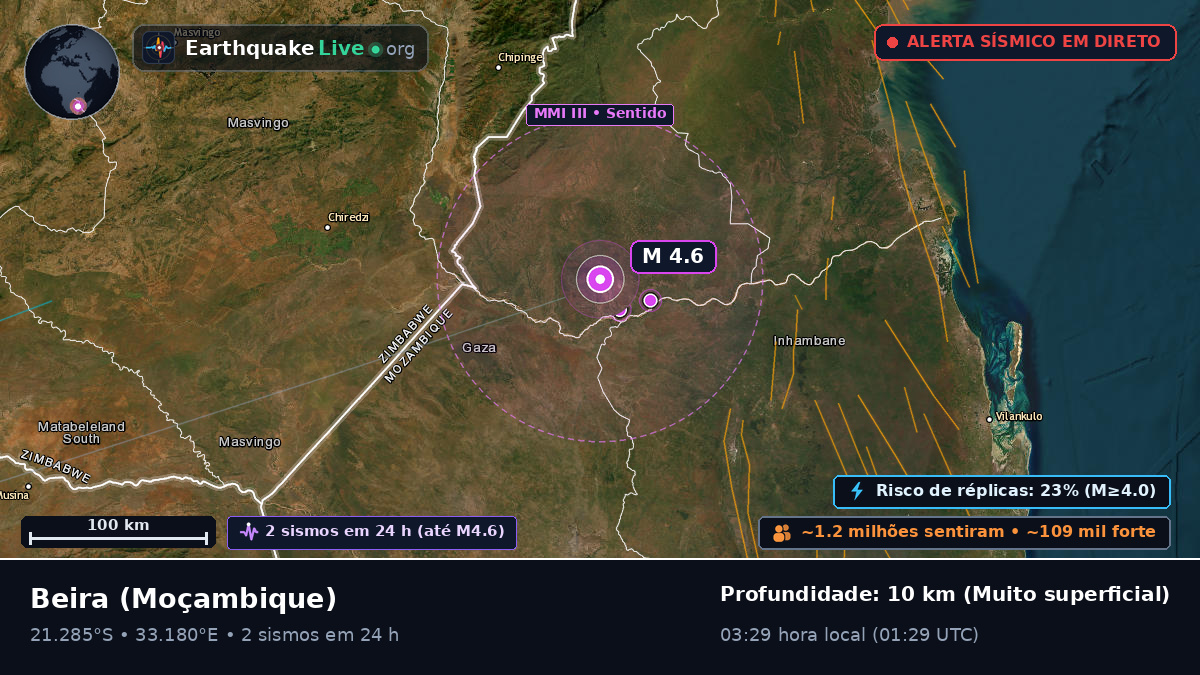 Sofala, Moçambique