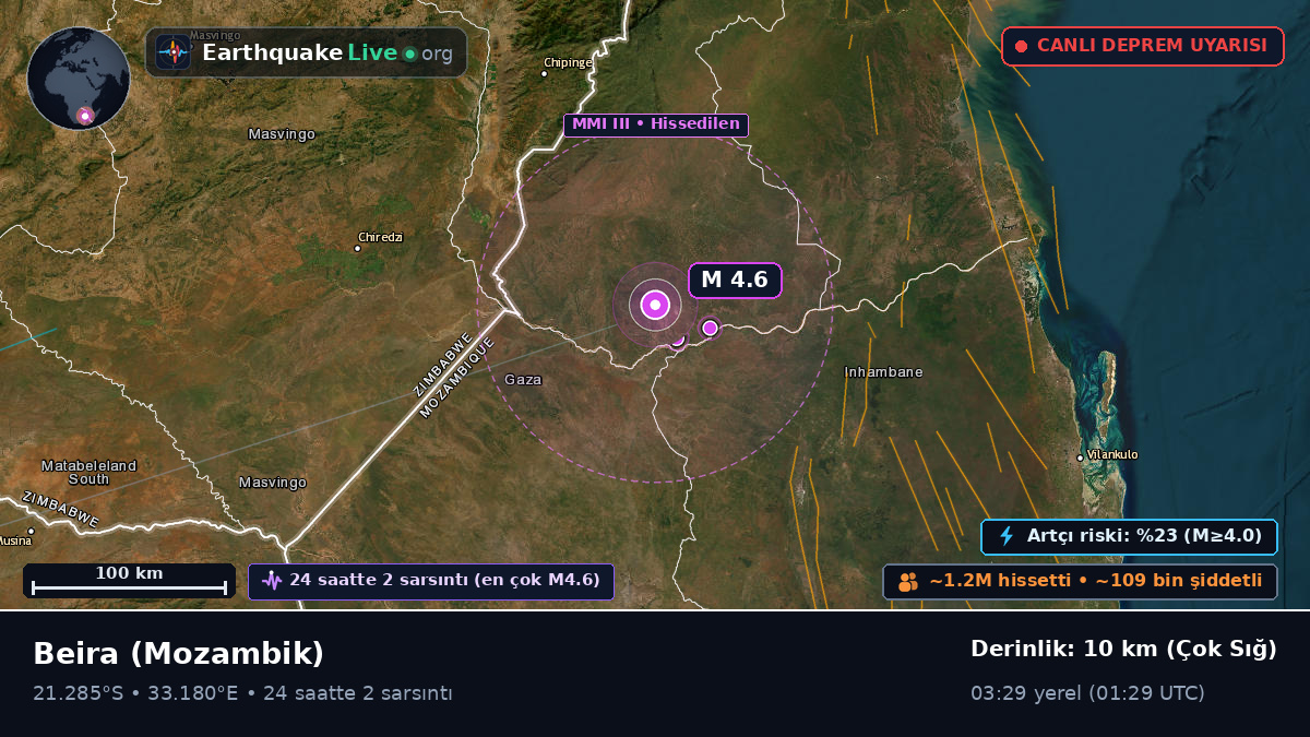 Sofala, Mozambik