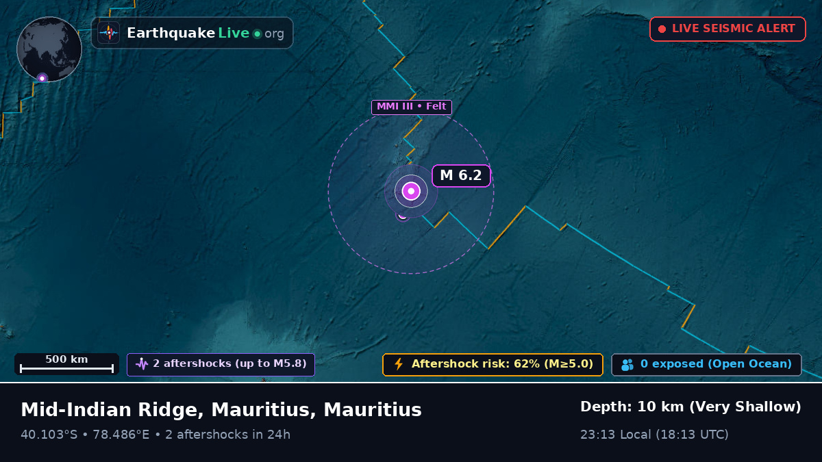 Indian Ocean (Mauritius)