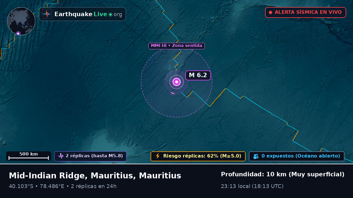 Océano Índico (Mauritius)