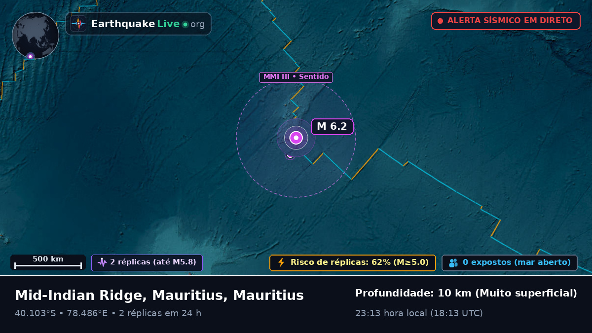 Oceano Índico (Mauritius)