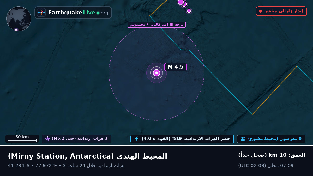 المحيط الهندي (Antarctica)