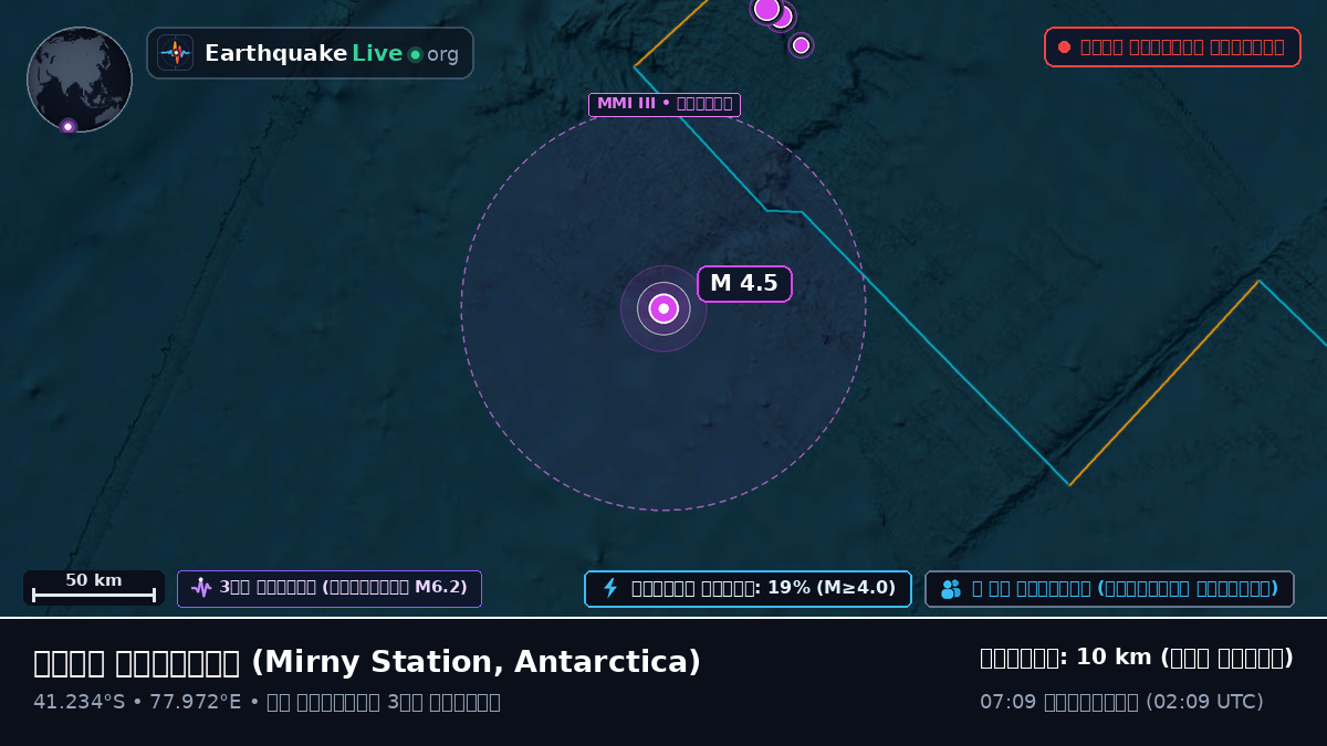 ভারত মহাসাগর (Antarctica)