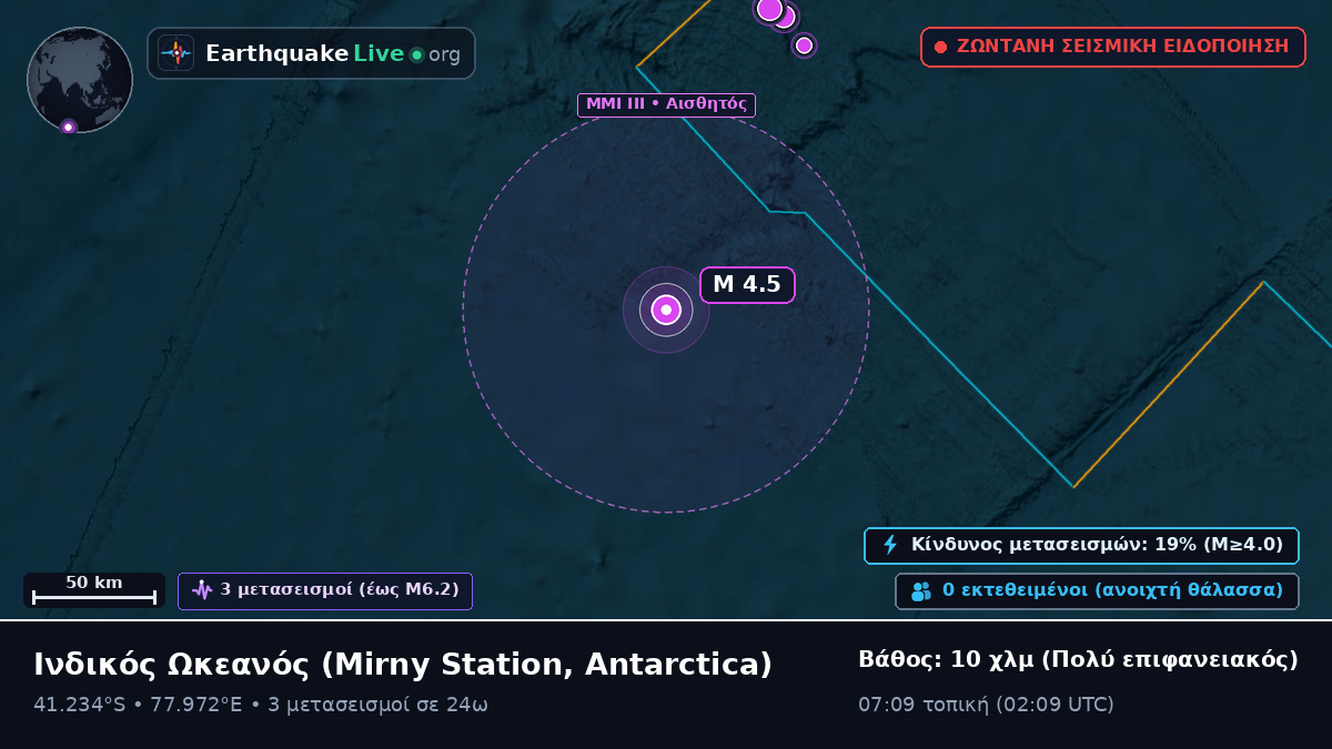 Ινδικός Ωκεανός (Antarctica)
