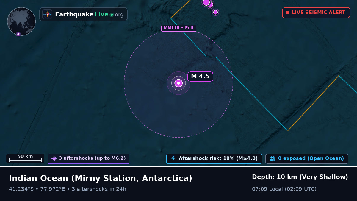 Indian Ocean (Antarctica)