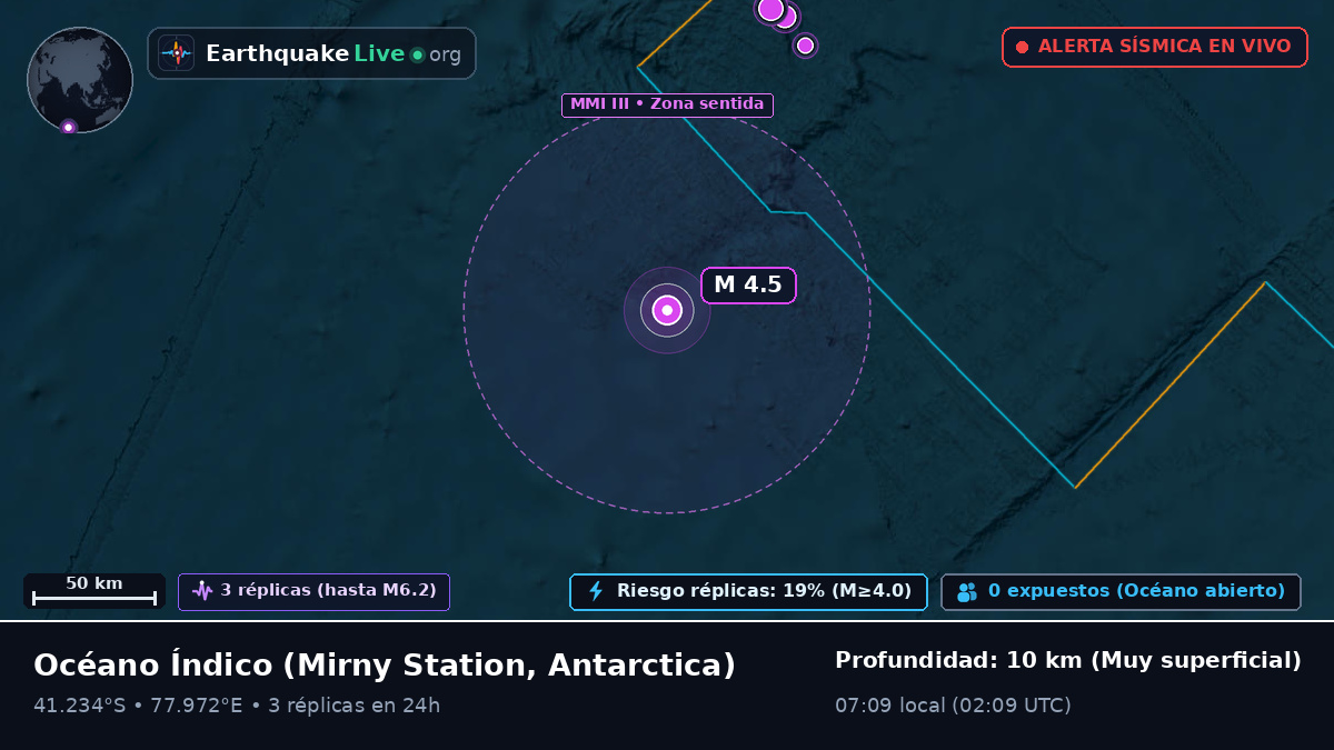 Océano Índico (Antarctica)