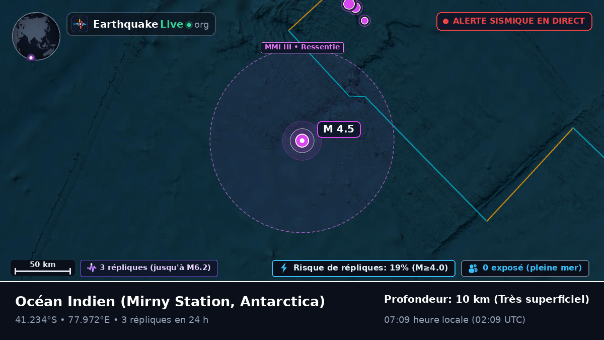 Océan Indien (Antarctica)