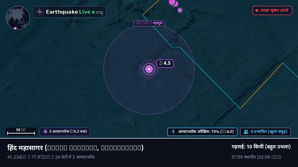 हिंद महासागर (Antarctica)