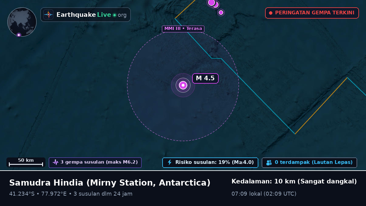 Samudra Hindia (Antarctica)