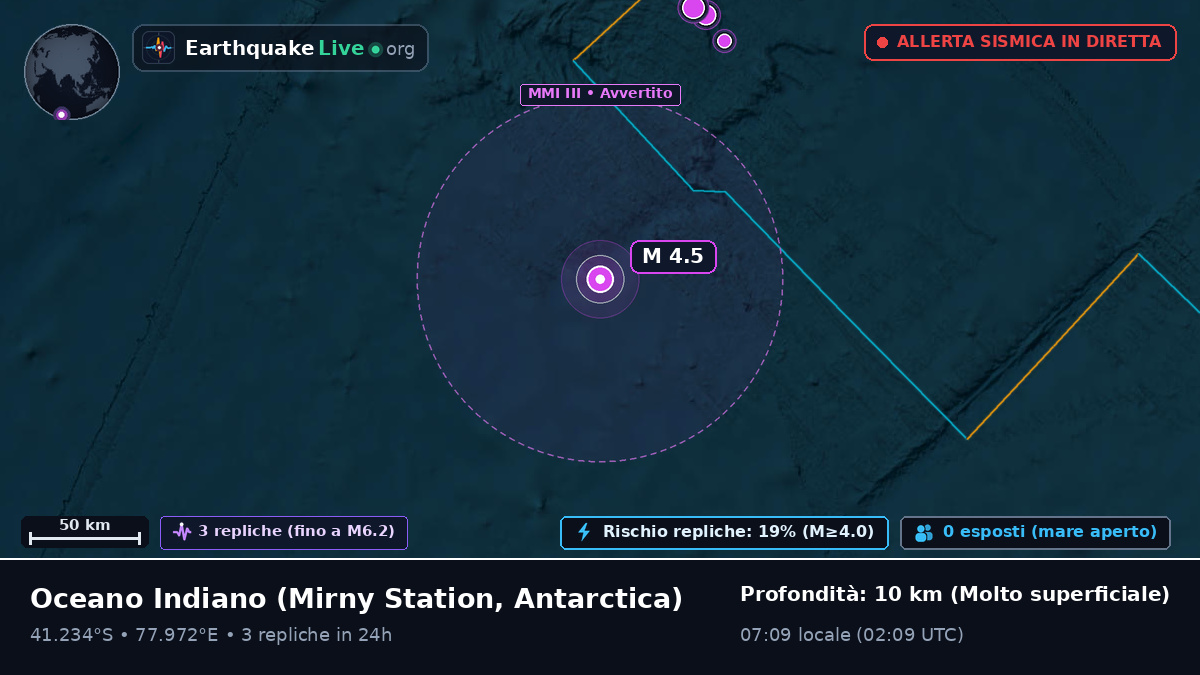 Oceano Indiano (Antarctica)