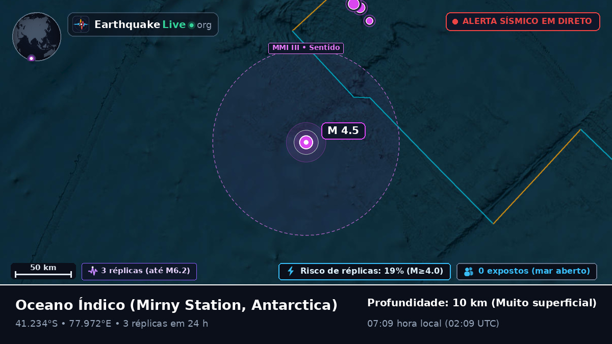 Oceano Índico (Antarctica)