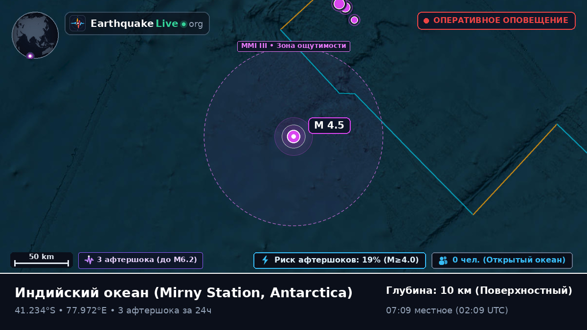 Индийский океан (Antarctica)