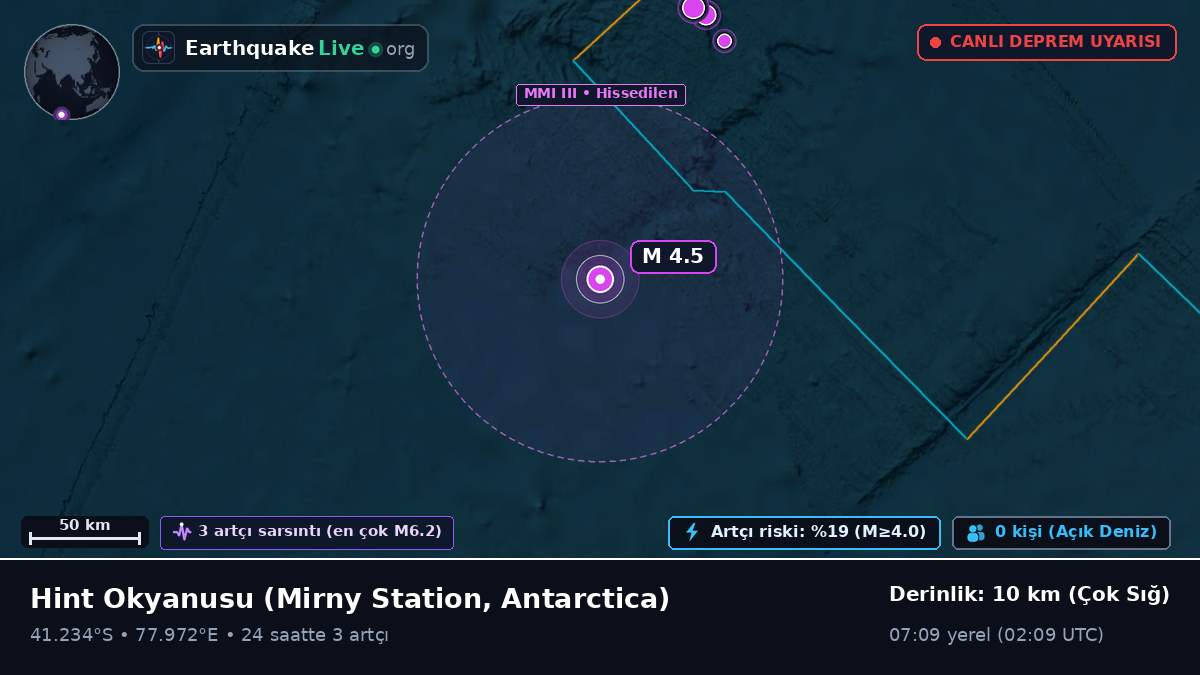 Hint Okyanusu (Antarctica)