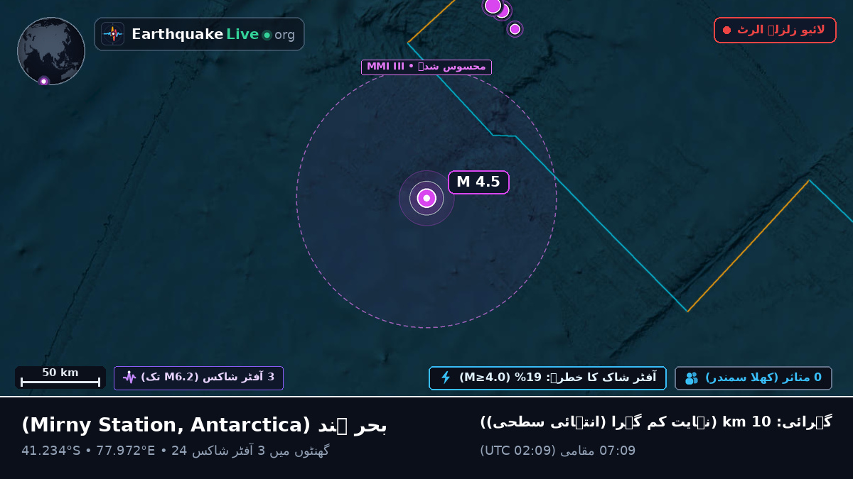بحر ہند (Antarctica)
