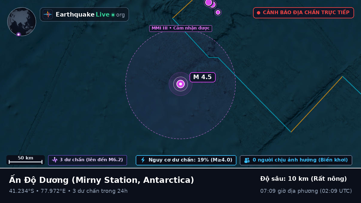 Ấn Độ Dương (Antarctica)
