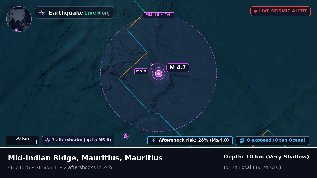 Indian Ocean (Mauritius)