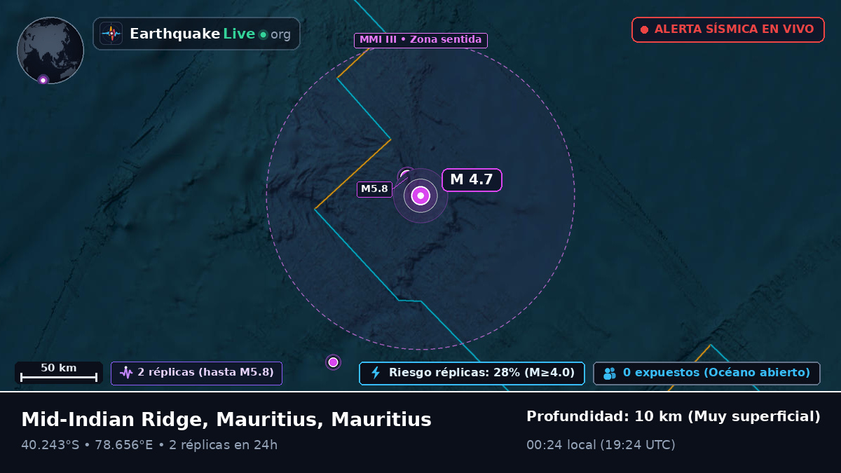 Océano Índico (Mauritius)