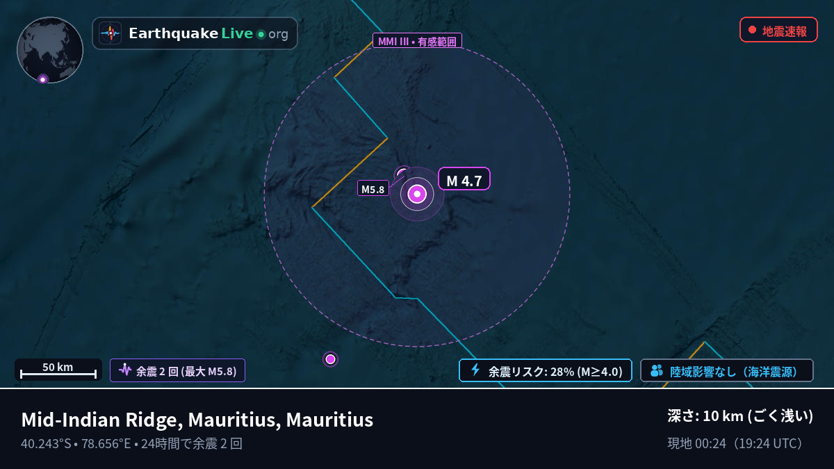 インド洋 (Mauritius)