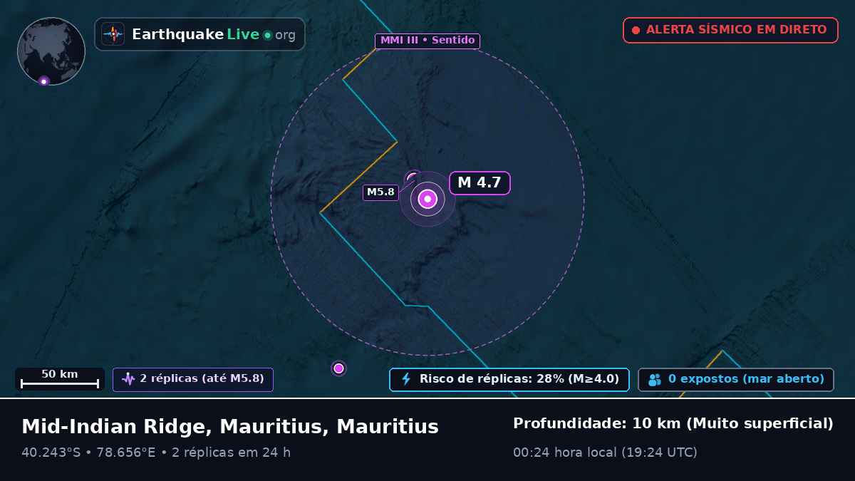 Oceano Índico (Mauritius)