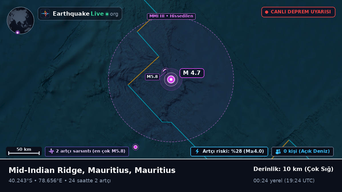 Hint Okyanusu (Mauritius)