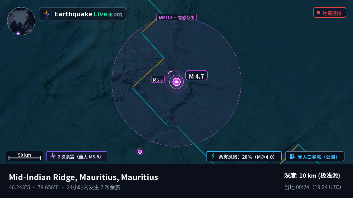 印度洋 (Mauritius)