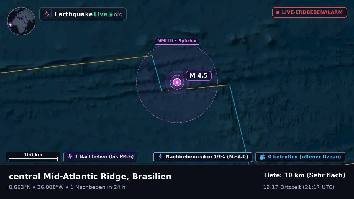 Nordatlantik (Brasilien)