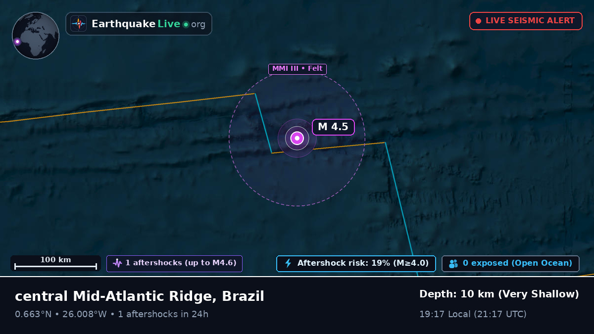 North Atlantic Ocean (Brazil)