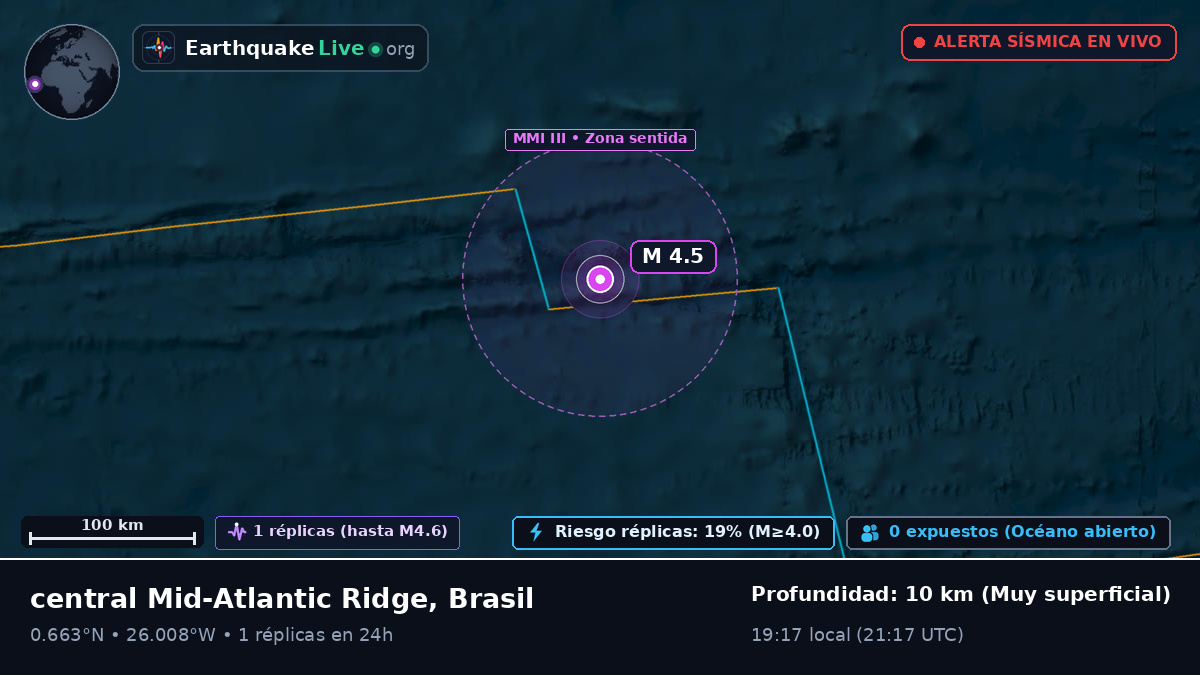 Océano Atlántico Norte (Brasil)