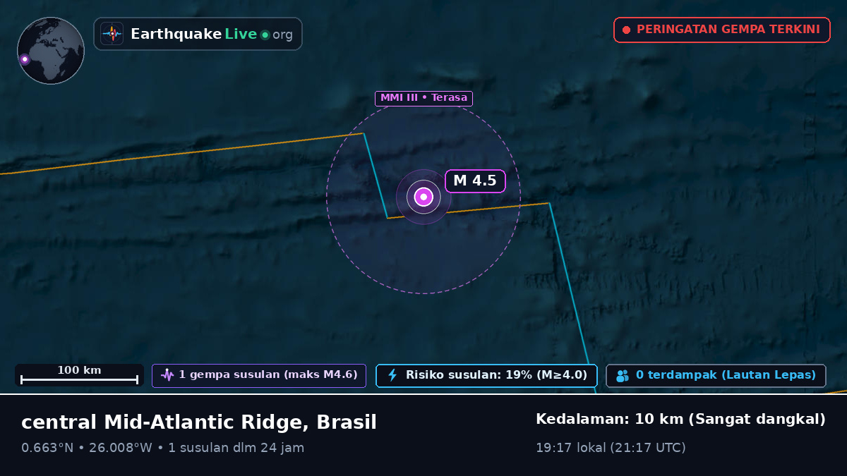 Samudra Atlantik Utara (Brasil)