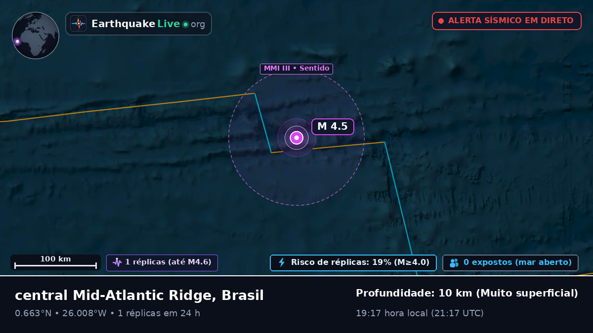Oceano Atlântico Norte (Brasil)