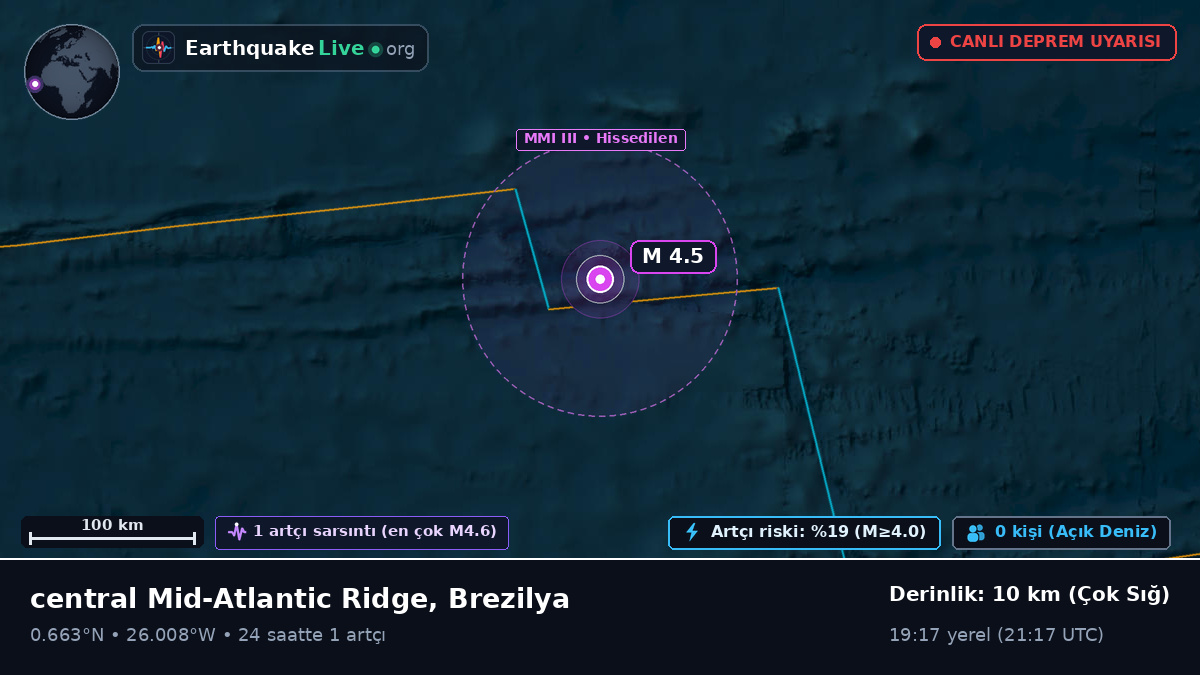 Kuzey Atlantik Okyanusu (Brezilya)