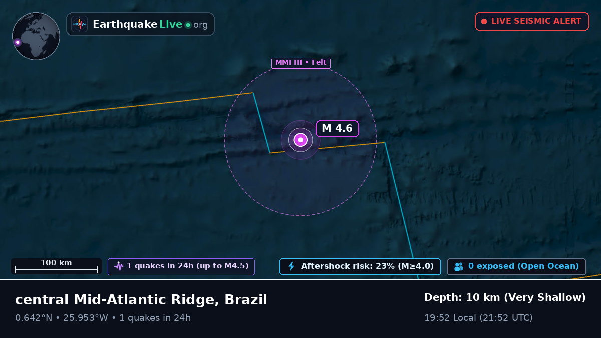North Atlantic Ocean (Brazil)