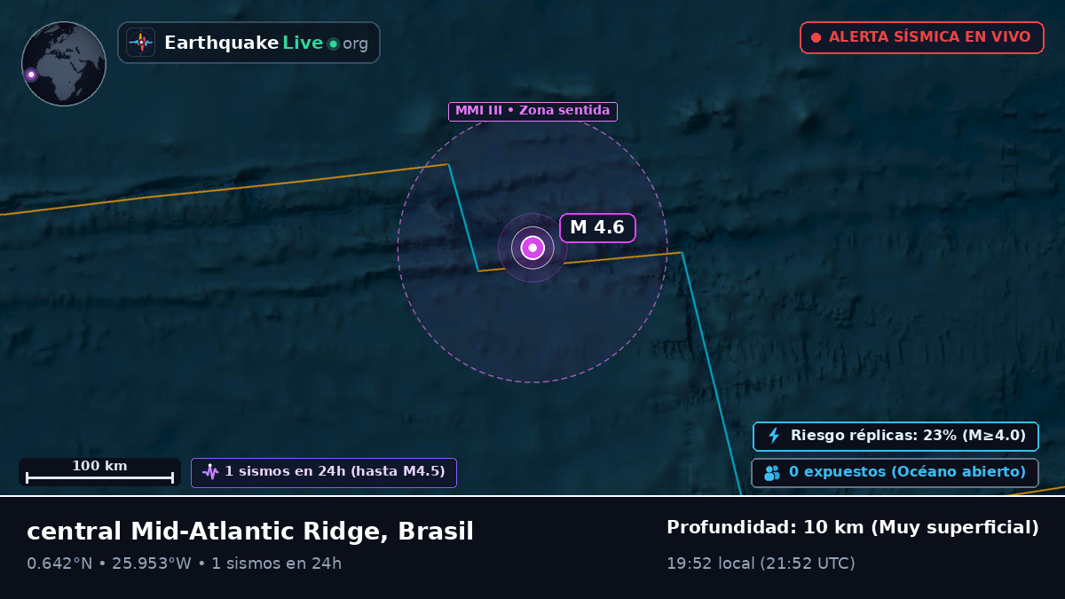 Océano Atlántico Norte (Brasil)