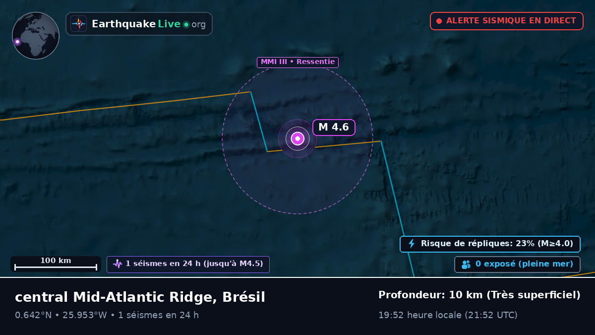 Océan Atlantique Nord (Brésil)