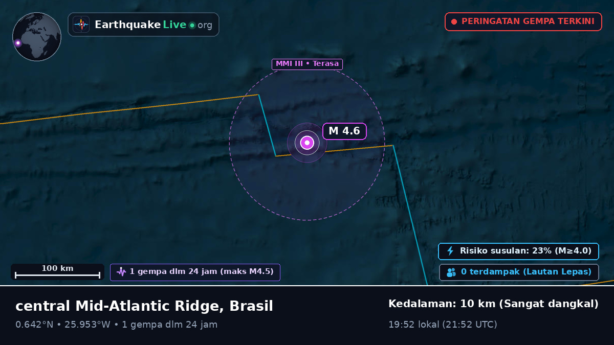 Samudra Atlantik Utara (Brasil)