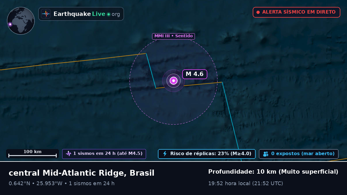 Oceano Atlântico Norte (Brasil)