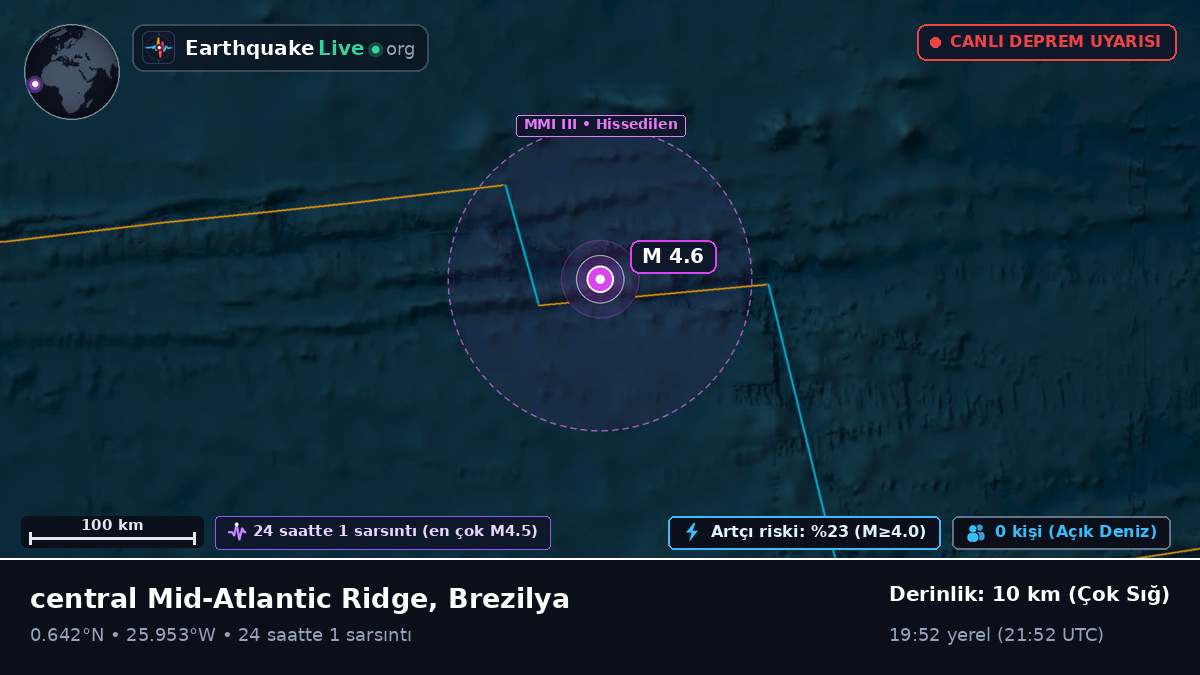 Kuzey Atlantik Okyanusu (Brezilya)